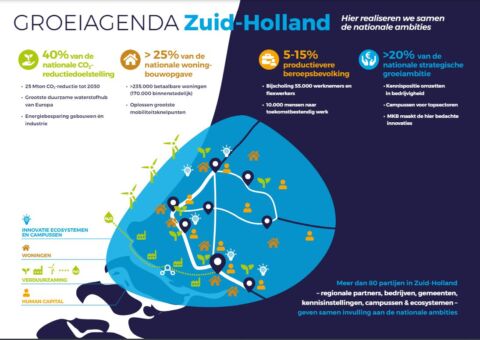 Versnellingsprogramma Groeiagenda Zuid-Holland