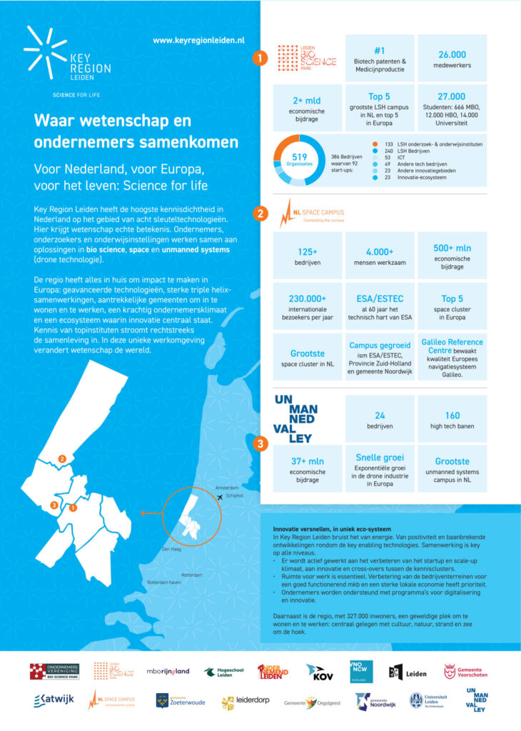 Infographic Key Region Leiden NL