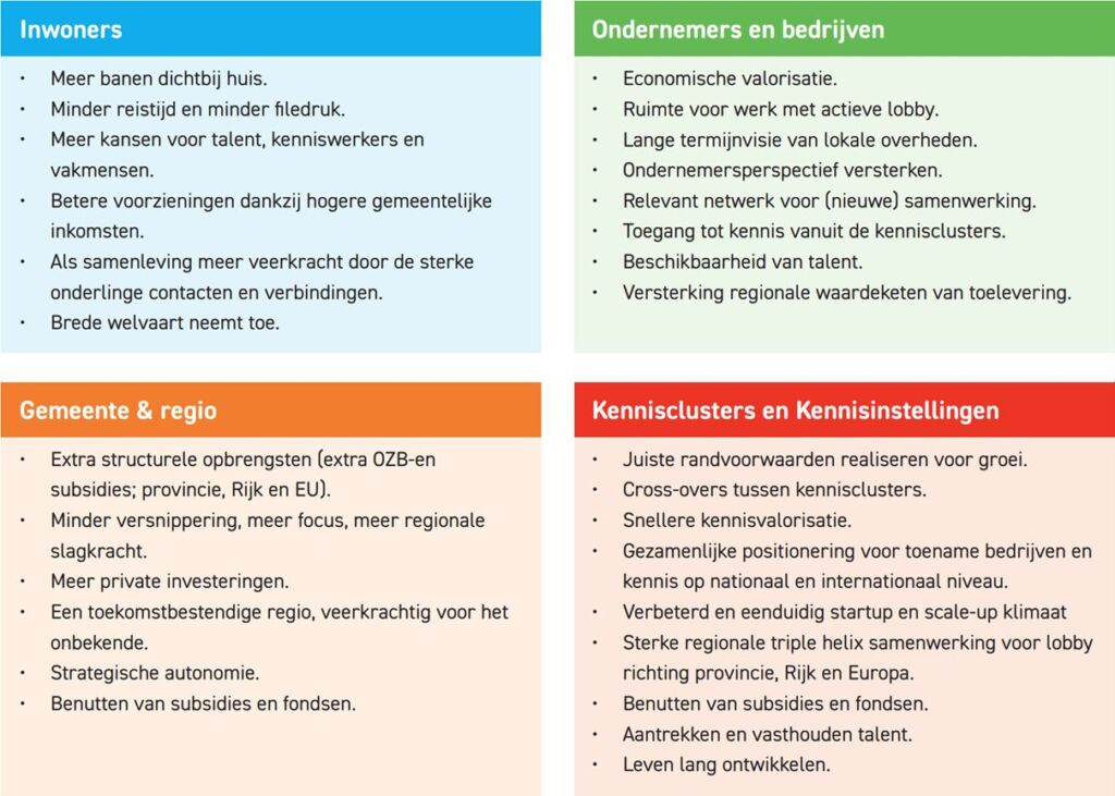 Schematic Manifesto Key Region Leiden